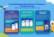 Daftar Lengkap Paket dan Layanan Roaming XL