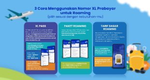 Daftar Lengkap Paket dan Layanan Roaming XL
